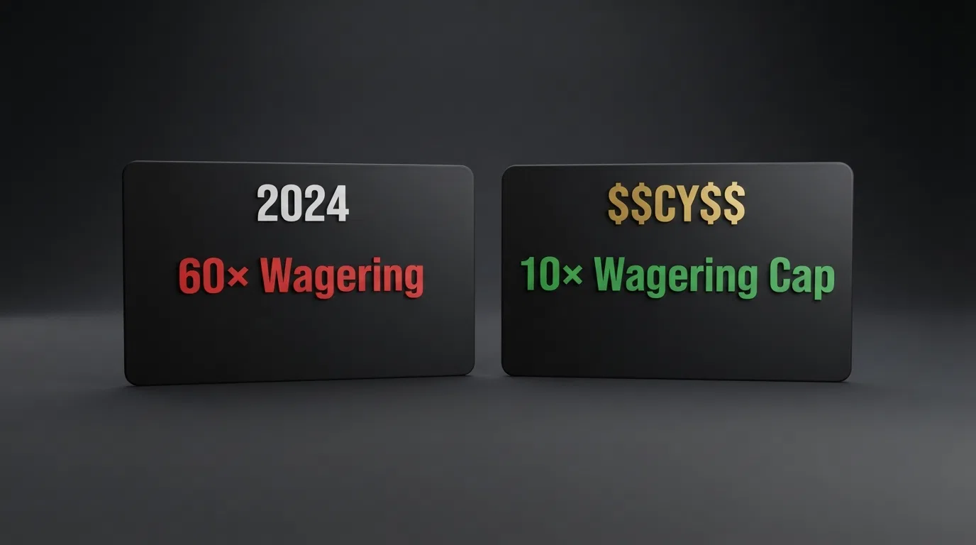 A side-by-side visual comparing a bonus-offer card from 2024 (labelled “60× wagering”) with one from 2026 (labelled “10× wagering cap”), both on a UK casino interface