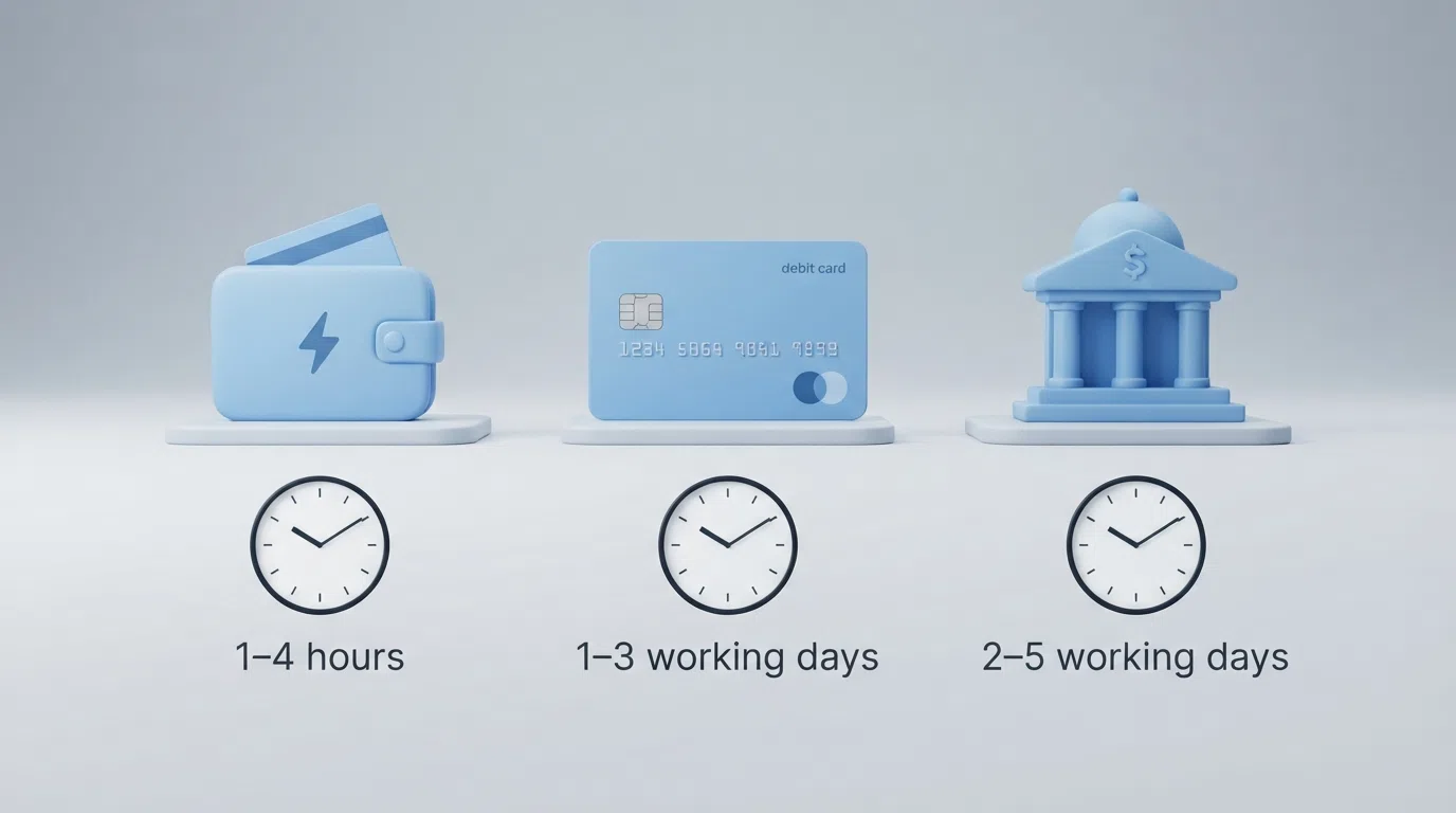 Three side-by-side payment icons — an e-wallet, a debit card and a bank building — with a clock face beneath each showing a different hour